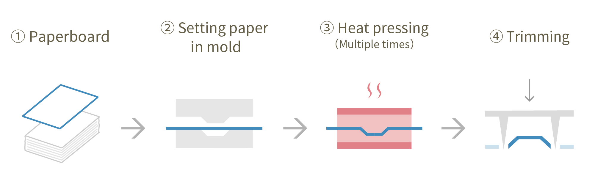 Paper-Pressing