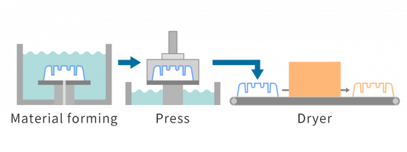 Molded Fiber– A Comprehensive Guide of Eco-Friendly and Their Innovative  Applications