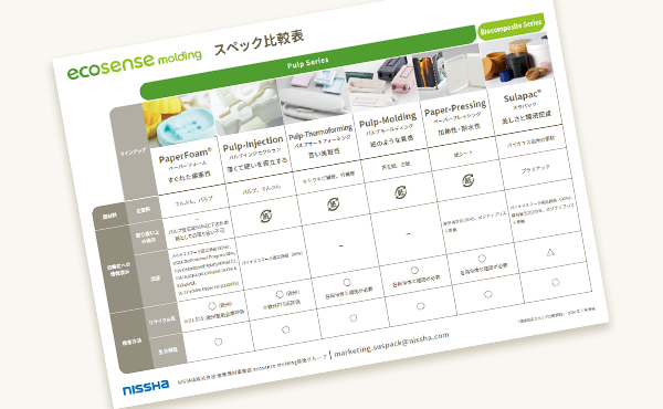 「ecosense molding」スペック比較資料