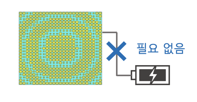 수동소자로서 동작