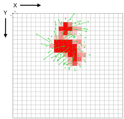 Arrow2D View