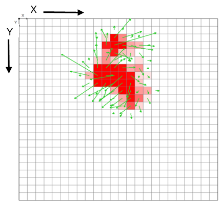 Arrow2D View