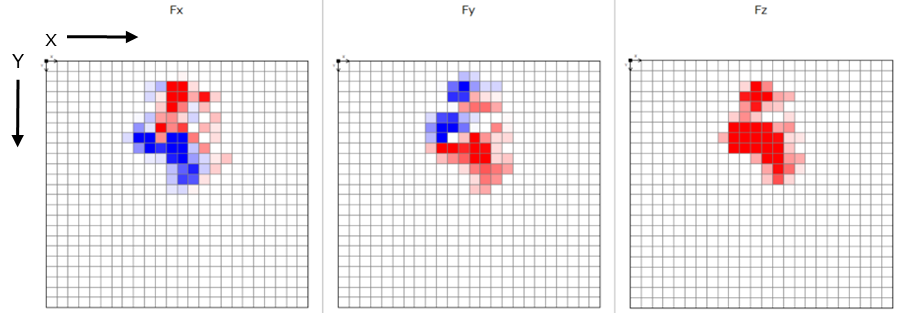 ForceMatrix View