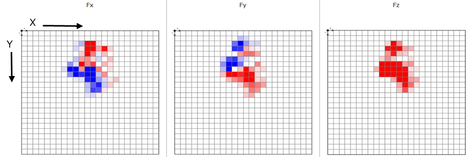 ForceMatrix View