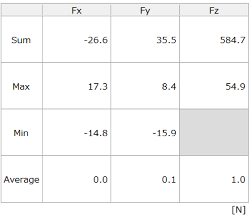 Statistical View