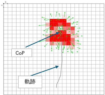 Center of Pressure