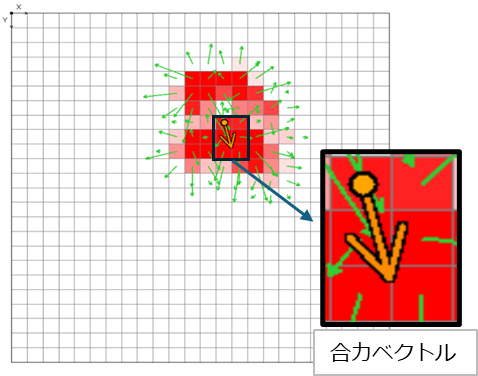 Total Shear Force Arrow