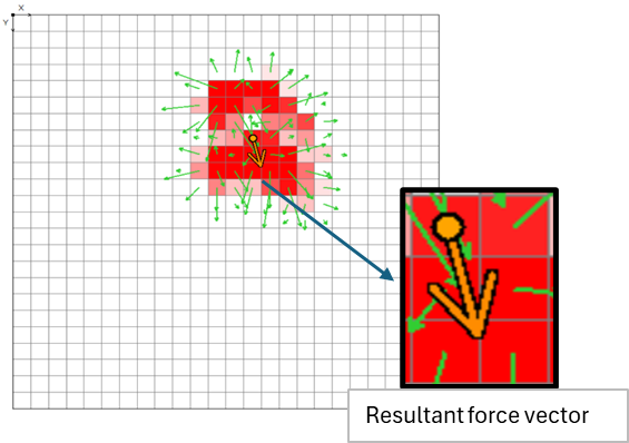 Total Shear Force Arrow