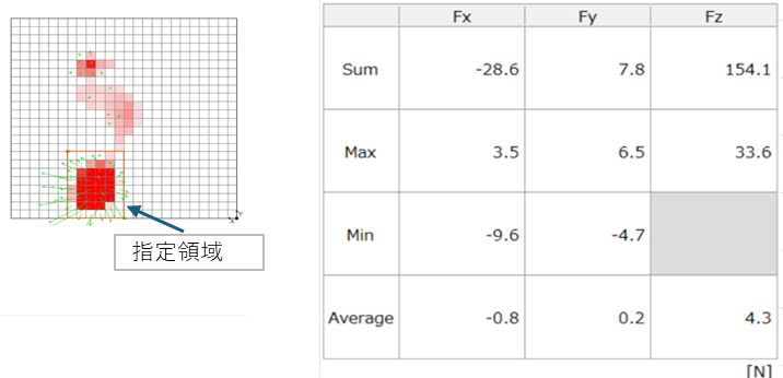 Statistical Analysis View