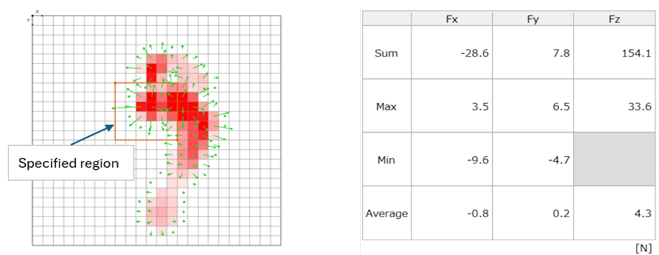 Statistical Analysis View