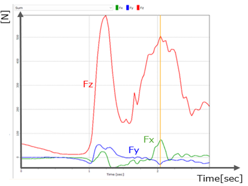 Time Series Analysis View