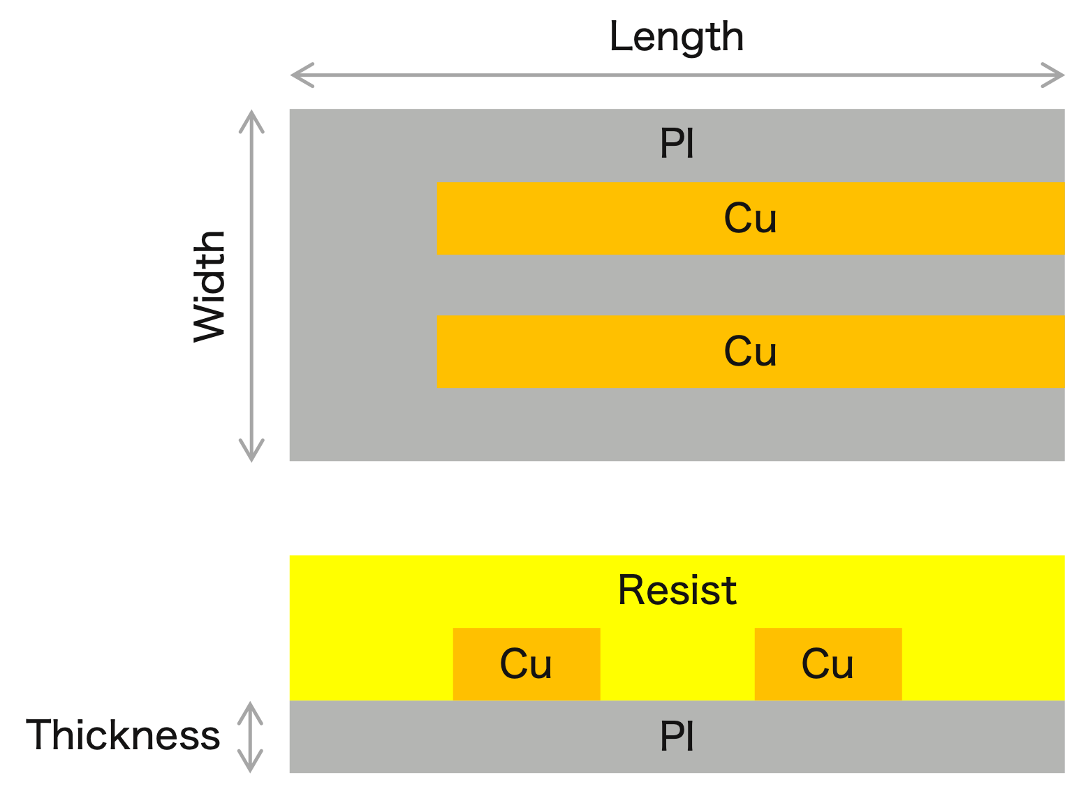 Example Specifications