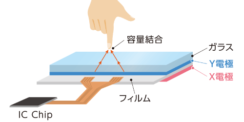 thin film device