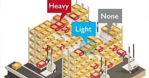 在庫管理の自動化に活用されるセンサー技術