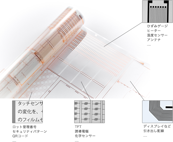 フィルムデバイスの量産技術－NISSHAのロール to ロール技術を紹介 