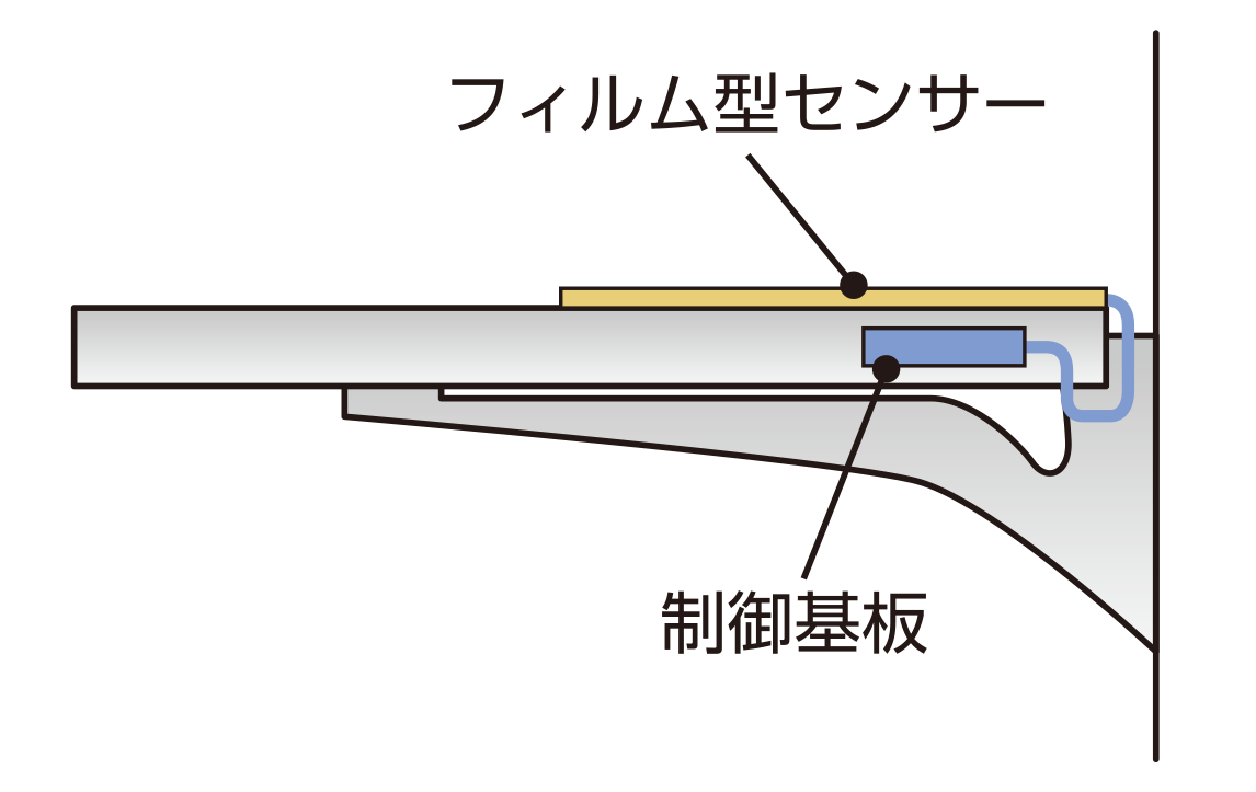 棚に敷いてもかさばらないフィルム型センサー