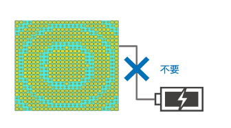 パッシブ動作