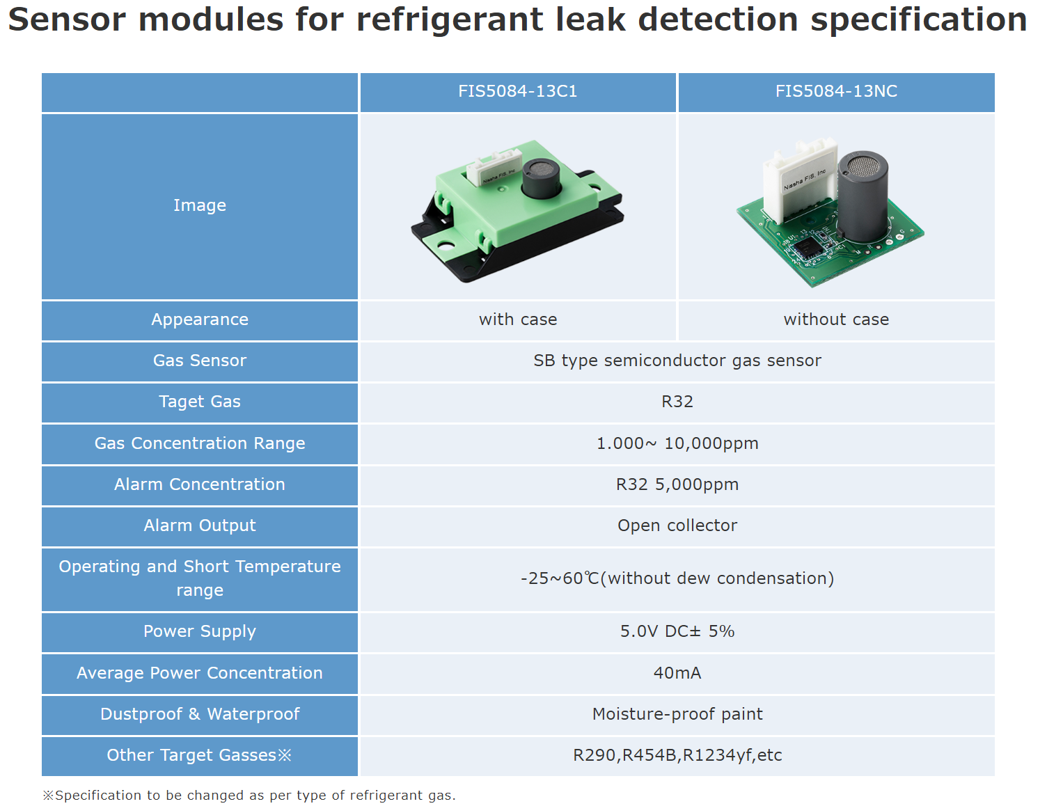 Sensor modules for refrigerant leak detection specification