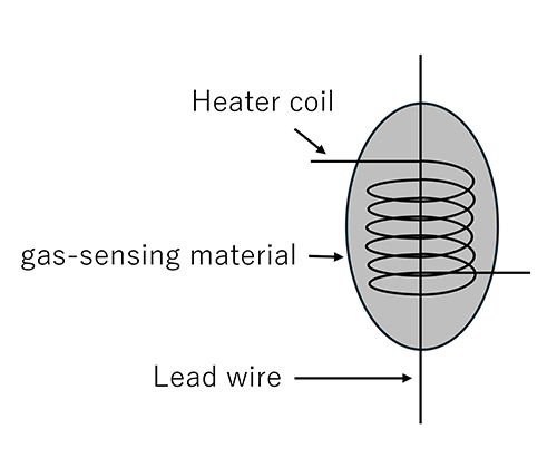 Semiconductor gas sensor