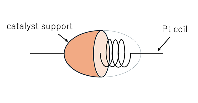 Catalytic combustion gas sensor
