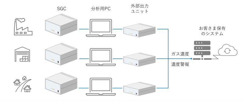 外部出力