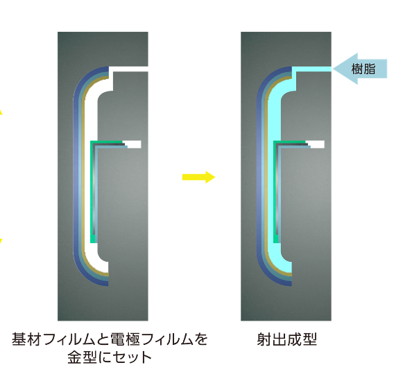 電極フィルム