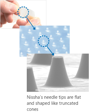 Nissha’s needle tips are flat and shaped like truncated cones
