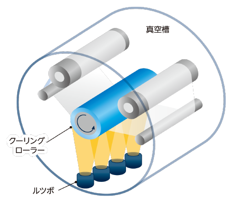 NISSHAの真空蒸着